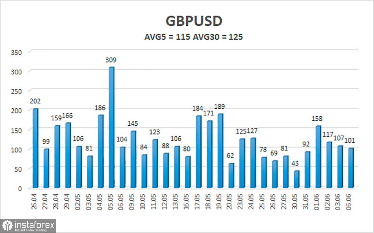 Обзор пары GBP/USD. 7 июня. Время Бориса Джонсона пришло?