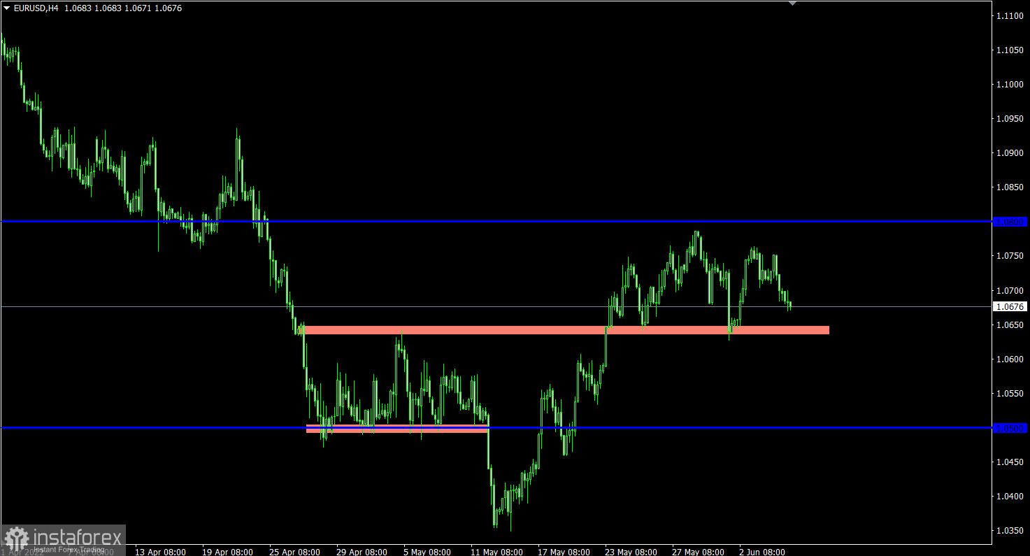 Trading plan for EUR/USD and GBP/USD on June 7, 2022