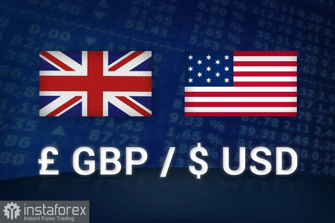 Торговая идея по GBPUSD