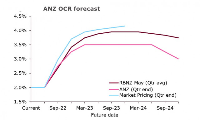 Sekilas tentang USD, NZD dan AUD: Hasil pertemuan RBA sesuai dengan perkiraan. Imbal hasil global melonjak.