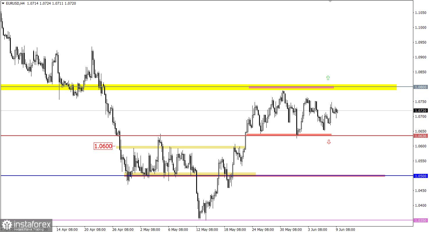 Учимся и анализируем, торговый план для начинающих трейдеров EURUSD и GBPUSD 09.06.22