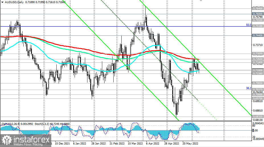 AUD/USD: решение ЕЦБ и влияние на рынки