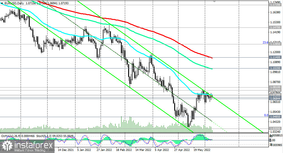 AUD/USD: решение ЕЦБ и влияние на рынки