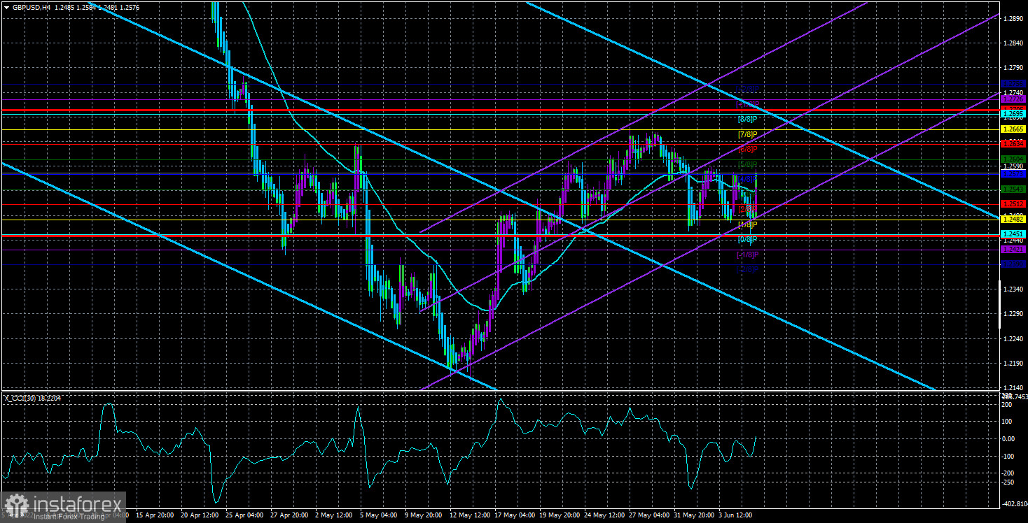 Обзор пары GBP/USD. 8 июня. Везунчик Борис Джонсон. Кресло под Премьером все равно раскачивается.