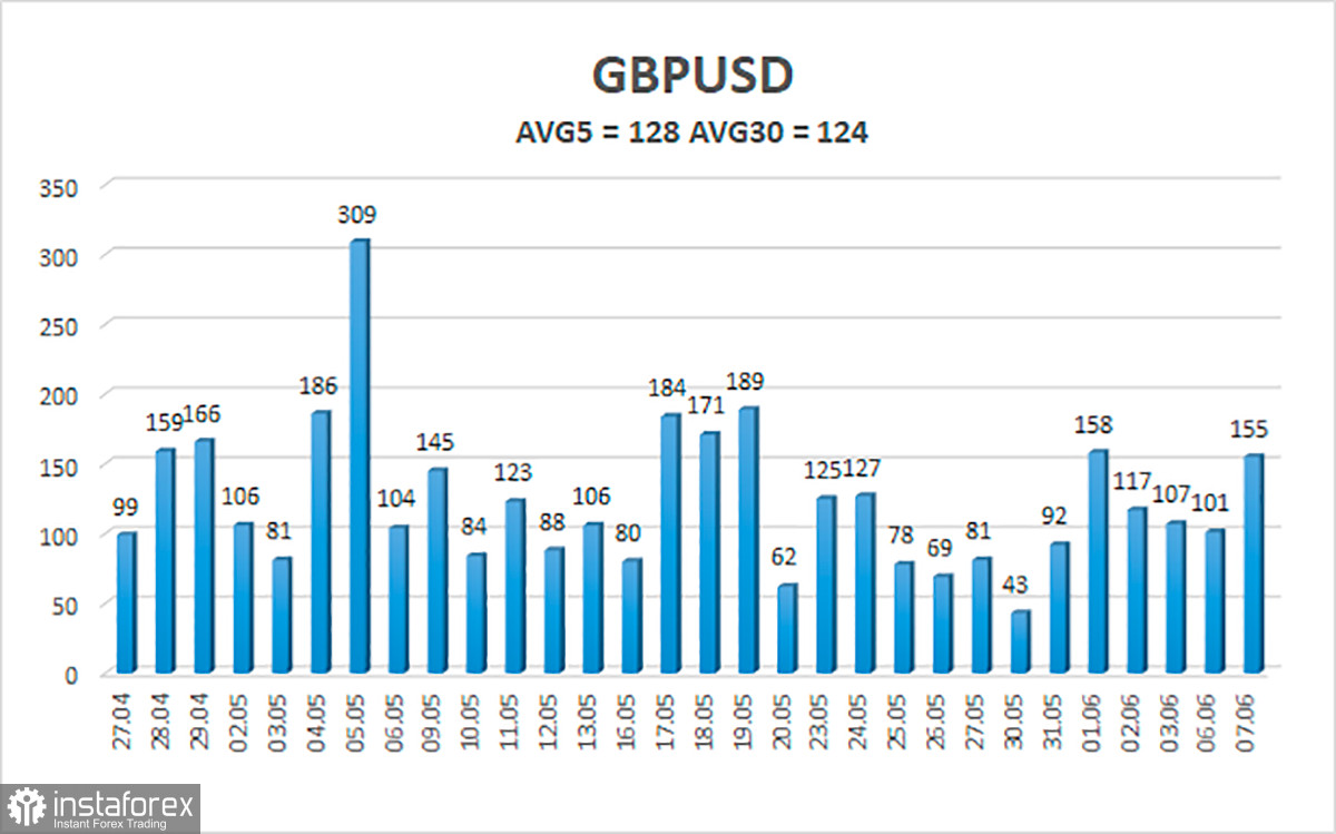 Обзор пары GBP/USD. 8 июня. Везунчик Борис Джонсон. Кресло под Премьером все равно раскачивается.