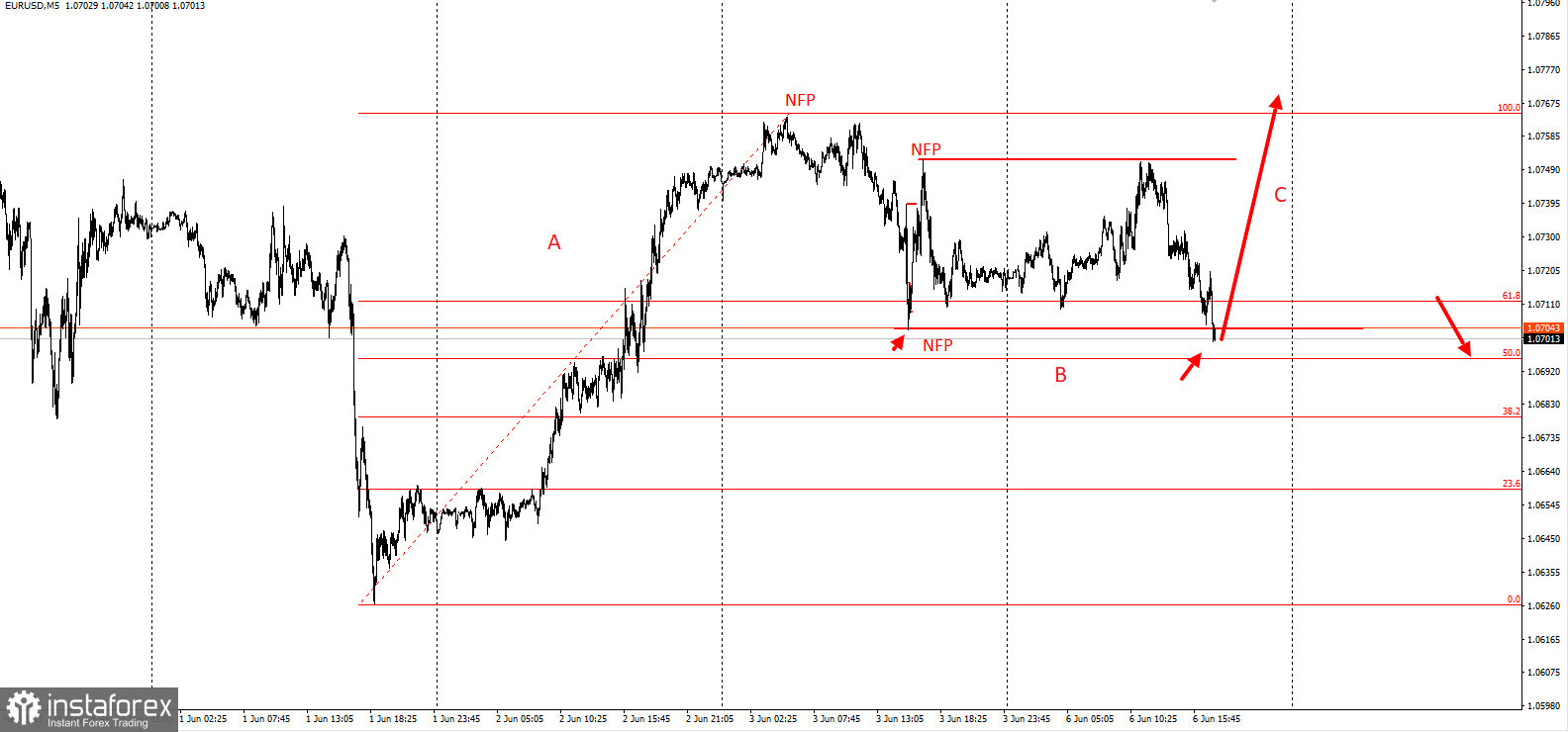 EURUSD - забирайте деньги!