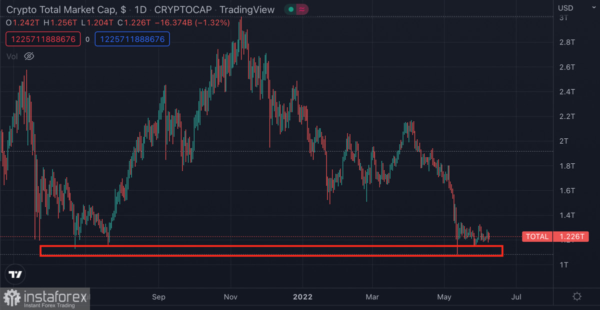  Los inversores ignoran las altcoins y prefieren el Bitcoin: ¿por qué ocurre esto y qué tiene que ver la demanda de la SEC contra el BNB?