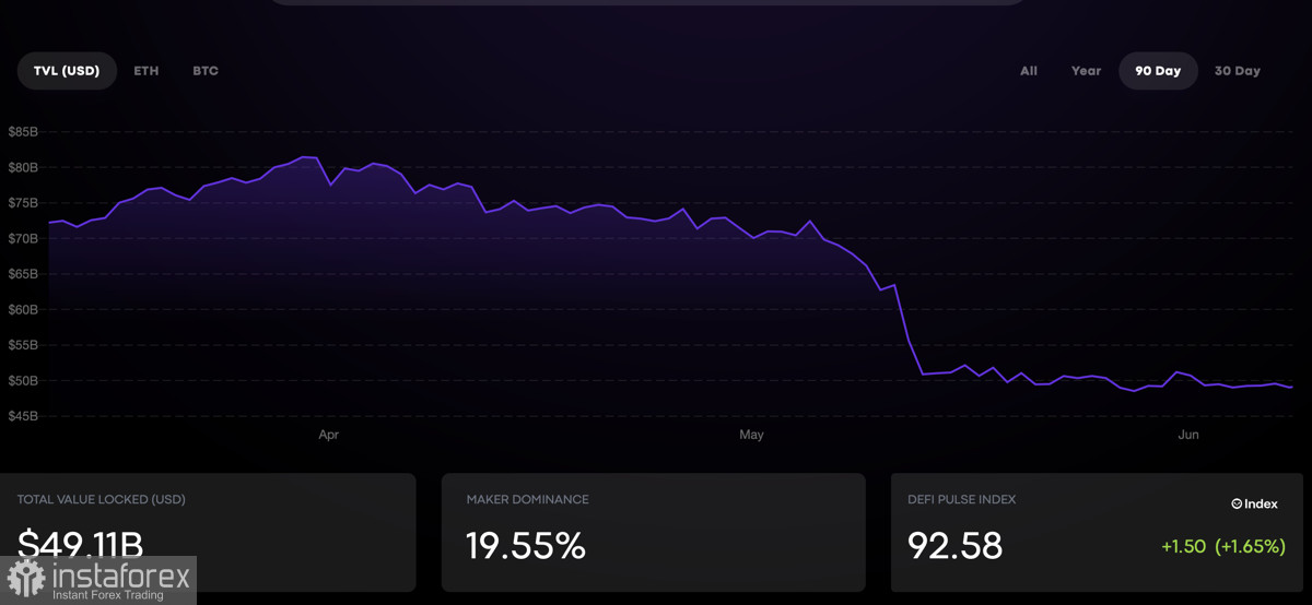  Los inversores ignoran las altcoins y prefieren el Bitcoin: ¿por qué ocurre esto y qué tiene que ver la demanda de la SEC contra el BNB?