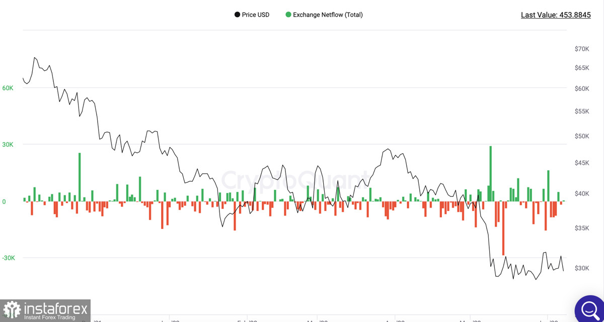  Los inversores ignoran las altcoins y prefieren el Bitcoin: ¿por qué ocurre esto y qué tiene que ver la demanda de la SEC contra el BNB?