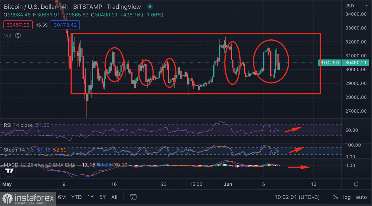  Los inversores ignoran las altcoins y prefieren el Bitcoin: ¿por qué ocurre esto y qué tiene que ver la demanda de la SEC contra el BNB?