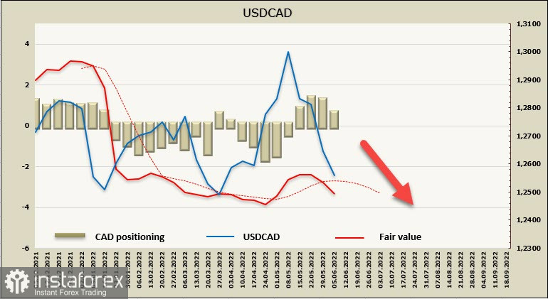 Нефть разоняет глобальную инфляцию. Обзор USD, CAD, JPY