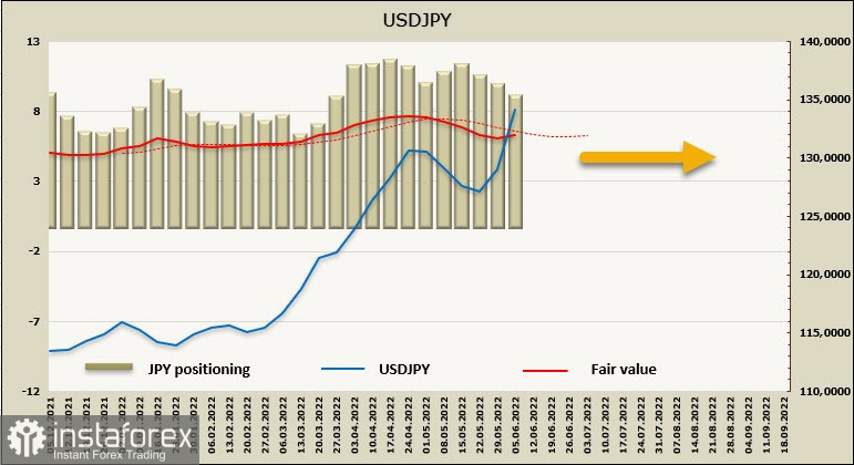 Нефть разоняет глобальную инфляцию. Обзор USD, CAD, JPY