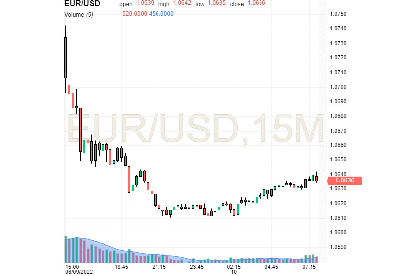 EUR/USD: погрустневший евро спикировал вниз, а доллар по-прежнему бодр