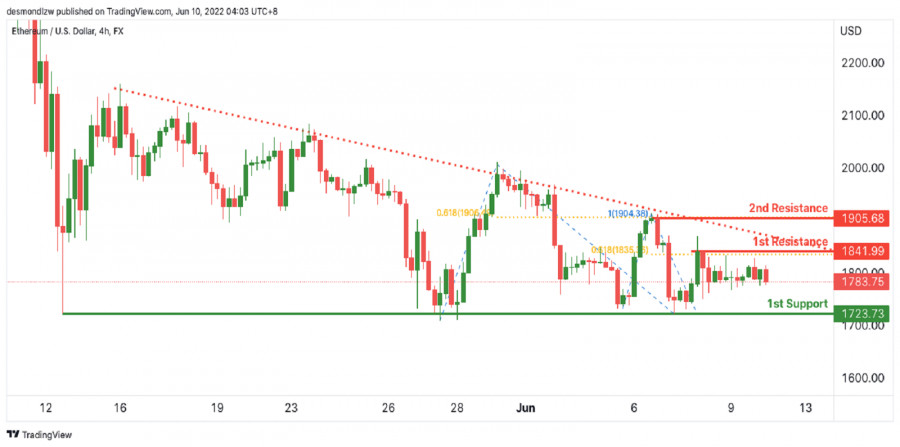 This image is no longer relevant