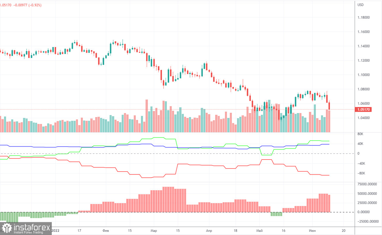 Pronóstico del par EUR/USD y señales de operaciones para el 13 de junio. Informe COT. Análisis detallado de los movimientos y operaciones del par. El informe sobre la...