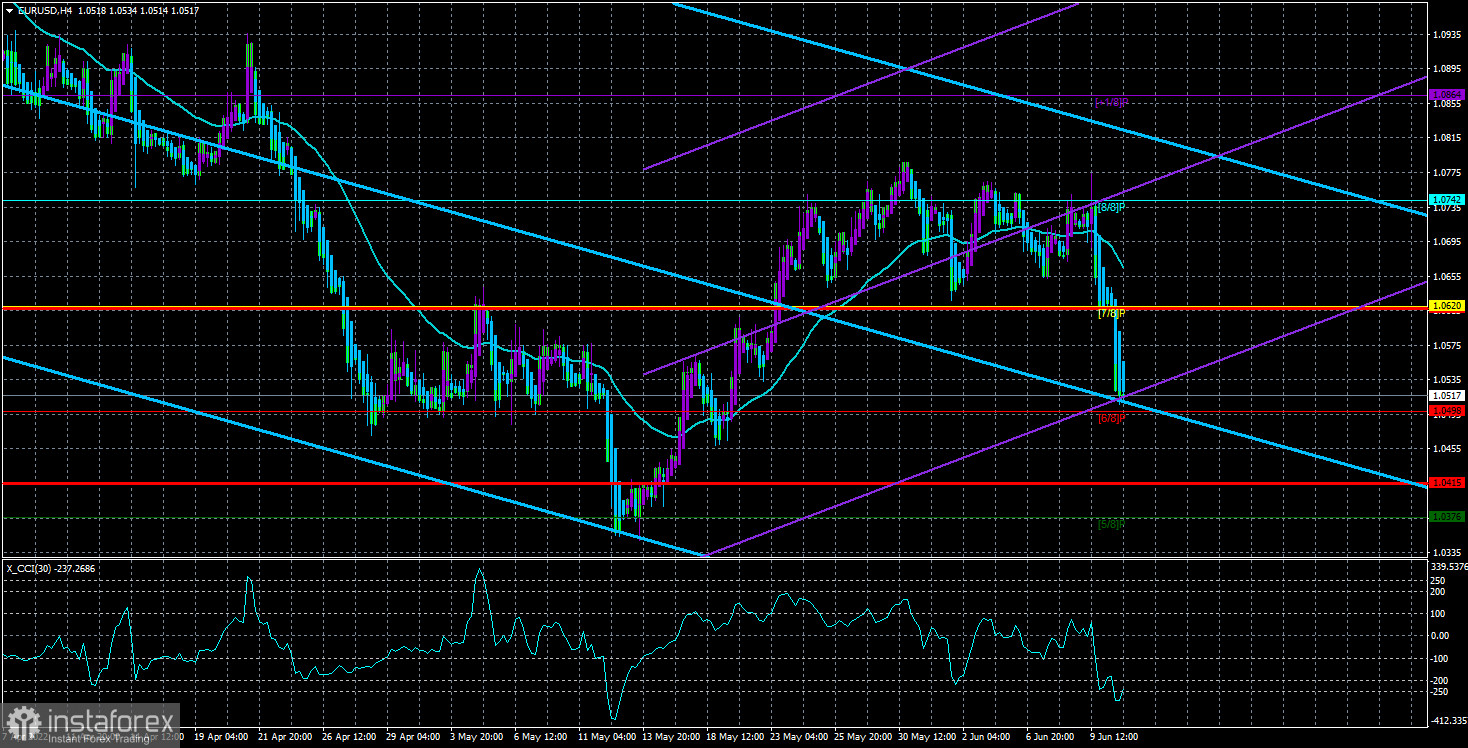  Análisis del par EUR/USD. 13 de junio. Avance de la nueva semana. La inflación en la UE seguirá aumentando, al igual que en Estados Unidos.