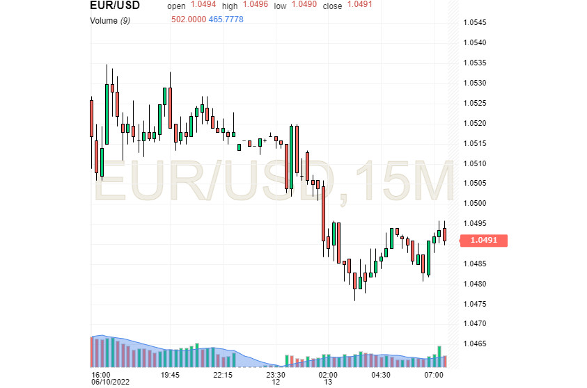 EUR/USD: евро – ловец неудач, а доллар поймал лидерский мяч