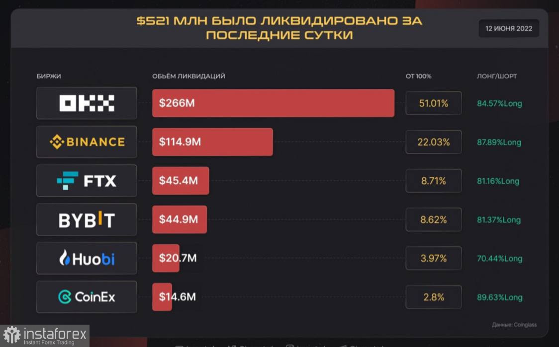 Данные по инфляции обрушили крипторынок: что будет с Биткоином дальше?