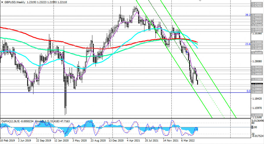 ����������� ������ �� ���������