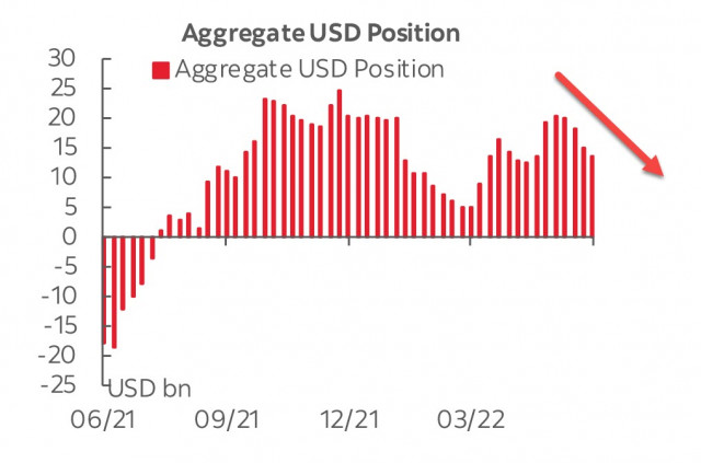 Panorama del USD, EUR y GBP: el aumento de la inflación deja a la Reserva Federal sin opciones, el dólar se llena de optimismo