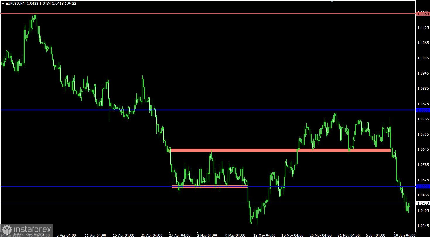 Trading plan for EUR/USD and GBP/USD on June 14, 2022