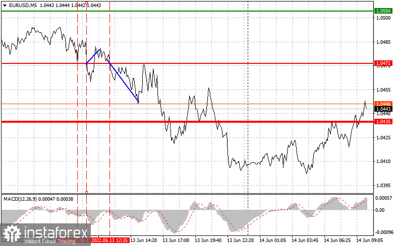 Analysis and trading tips for EUR/USD on June 14