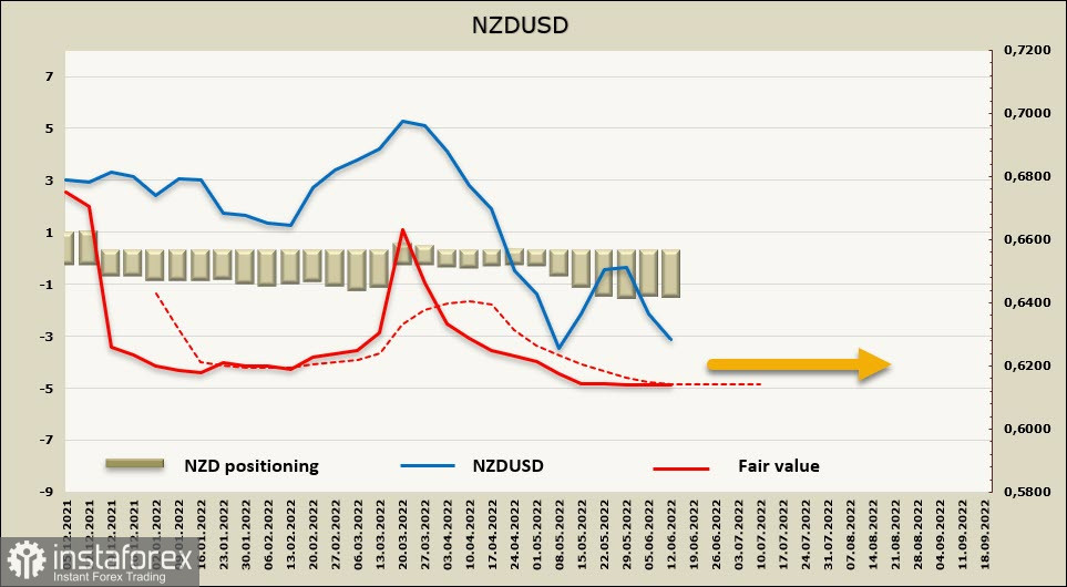 Review of USD, NZD and AUD: markets fell after the release of US inflation report