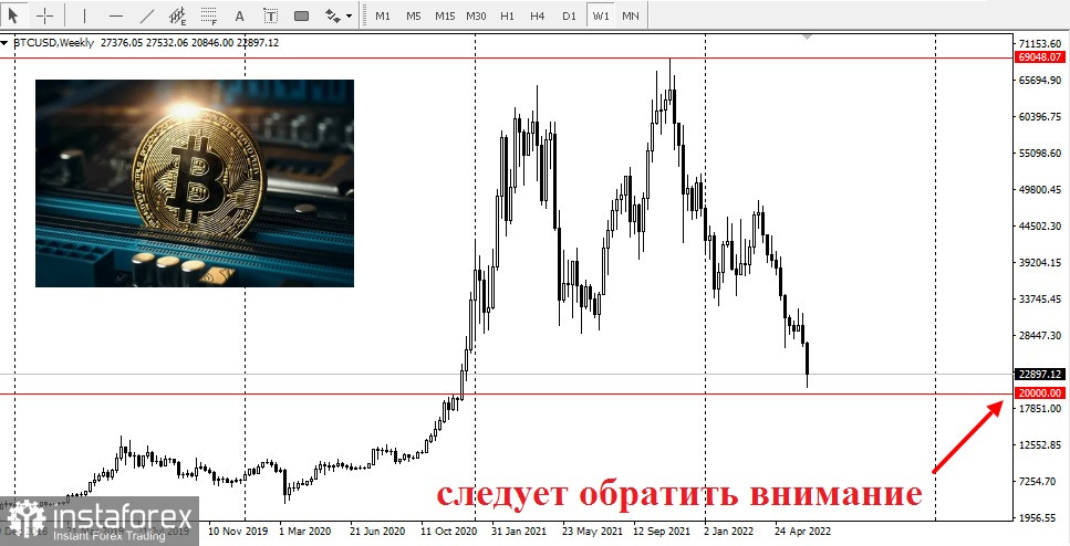 Рынки в хаосе: распродажа криптовалют