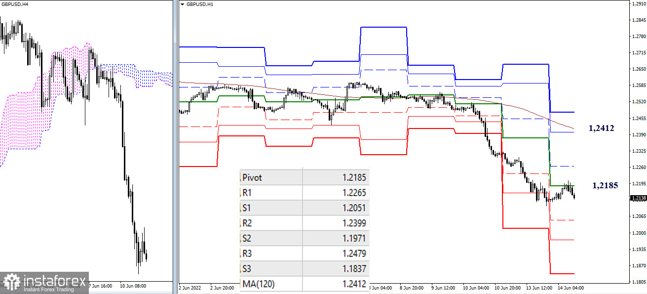Pivot point forex today analysis betterment investing uk top