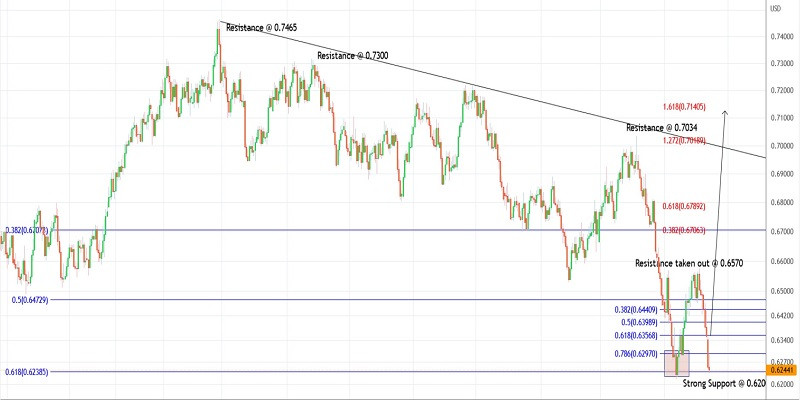 This image is no longer relevant