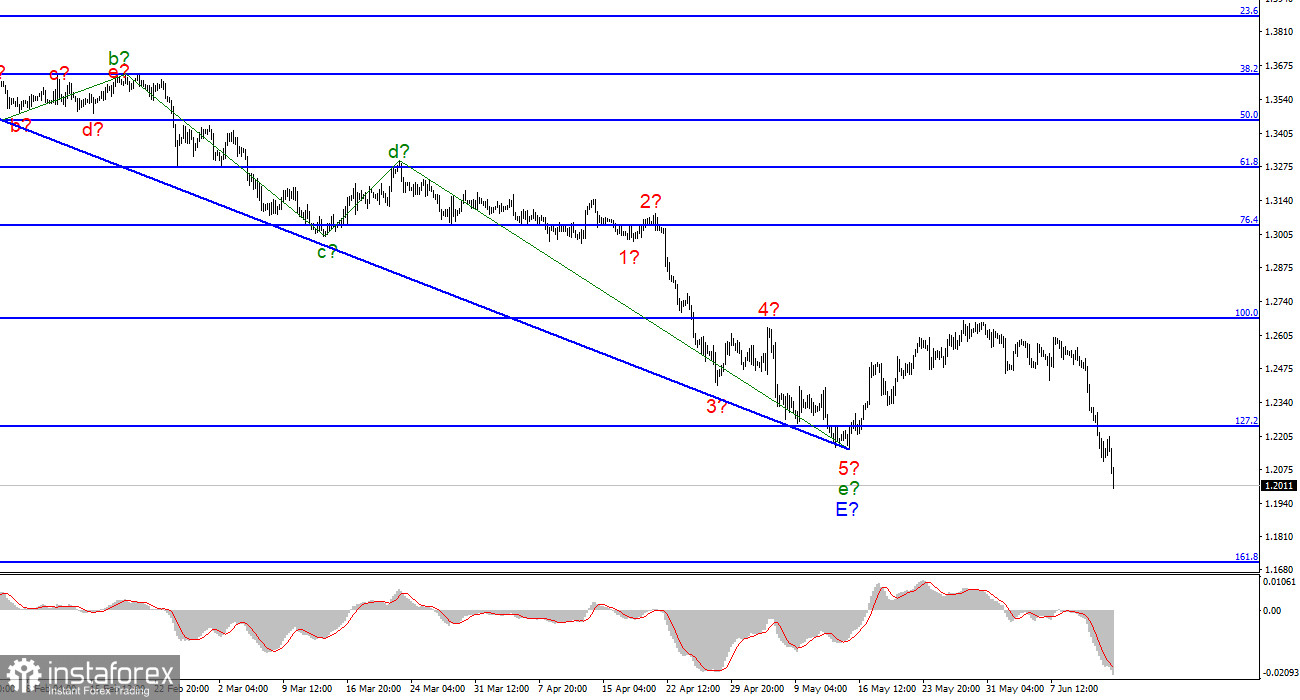 Анализ GBP/USD. 14 июня. Британец проигнорировал волновую разметку и продолжает снижаться под давлением новостного фона!