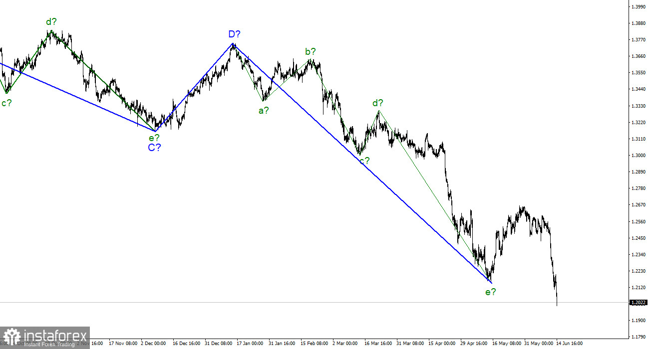 Анализ GBP/USD. 14 июня. Британец проигнорировал волновую разметку и продолжает снижаться под давлением новостного фона!