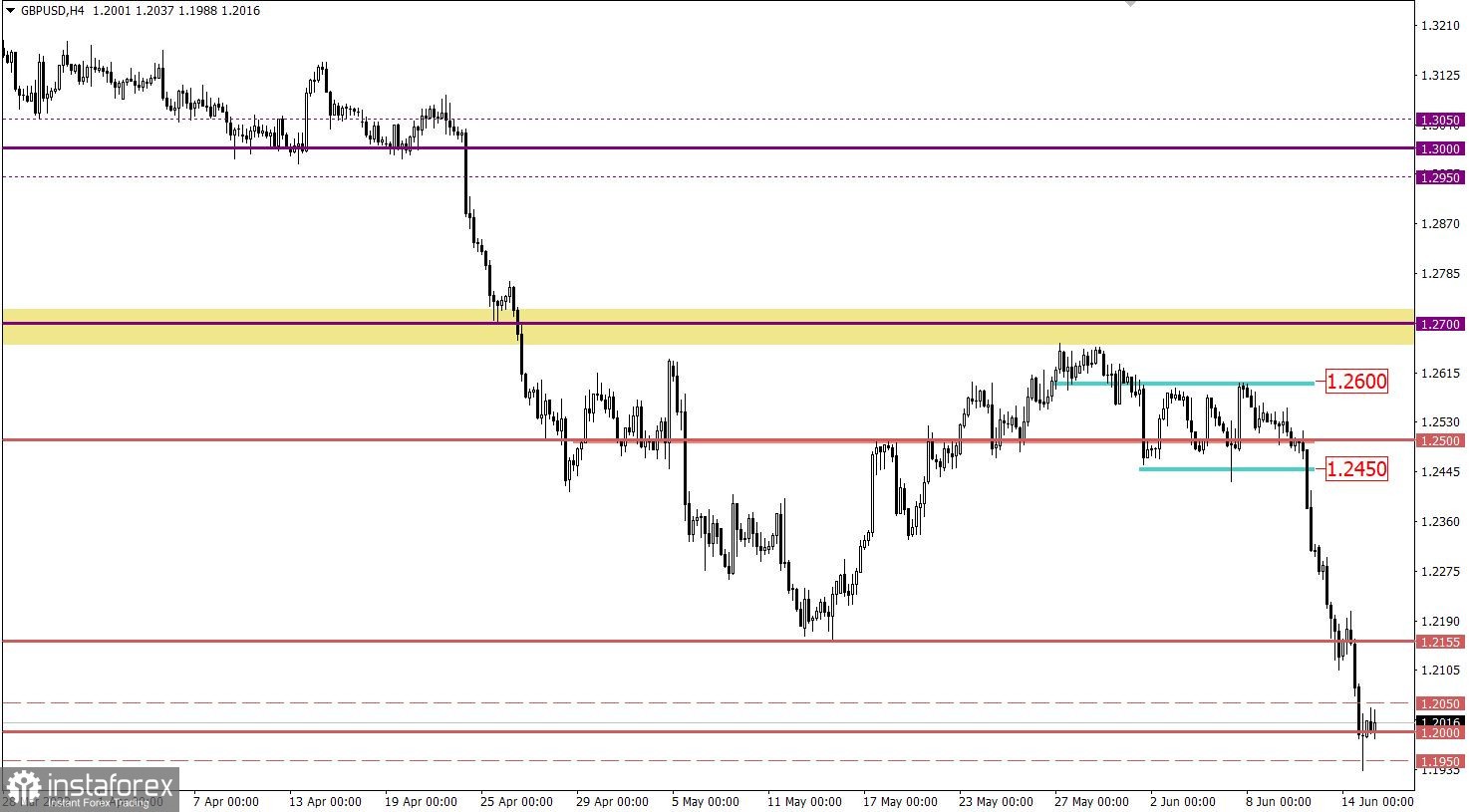 GBP/USD Reversal Potential: Targeting 1.2870