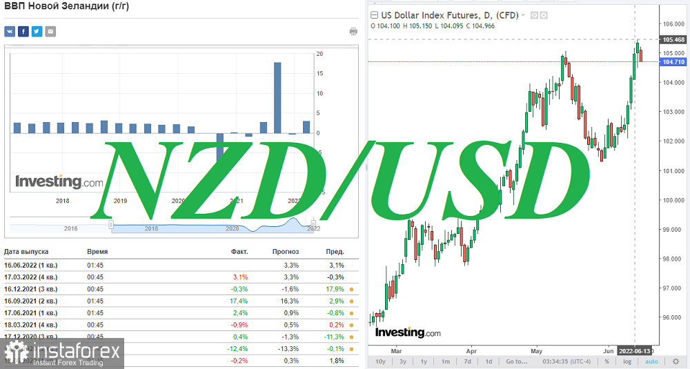 NZD/USD: в ожидании решения ФРС по процентным ставкам