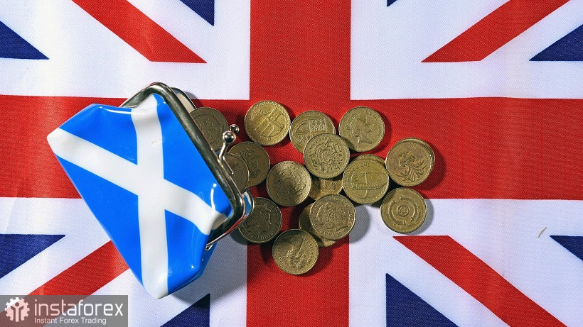 GBP/USD. «Шотландский вопрос» – ещё один якорь для британской валюты