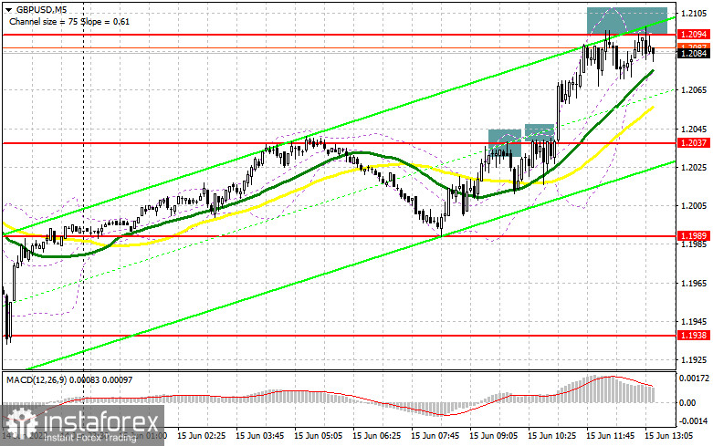 GBP/USD: план на американскую сессию 15 июня (разбор утренних сделок). Фунт немного восстановился с годового минимума