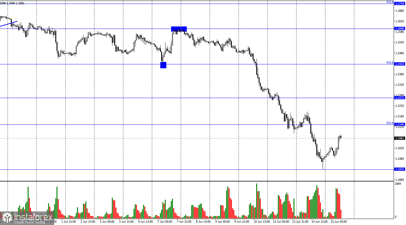 GBP/USD. 15 июня. Двойной приговор для британца. Вот только какой: смертный или оправдательный?