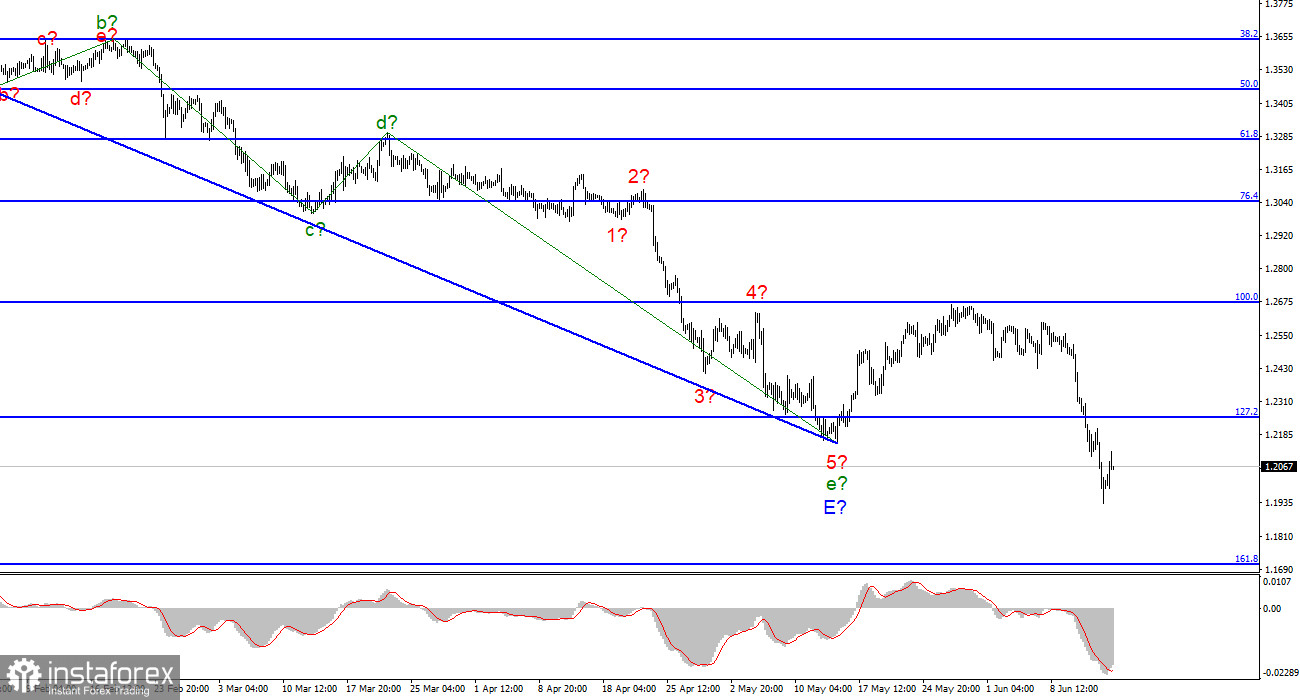 Анализ GBP/USD. 15 июня. Британец избежал нового снижения, но еще не вечер!