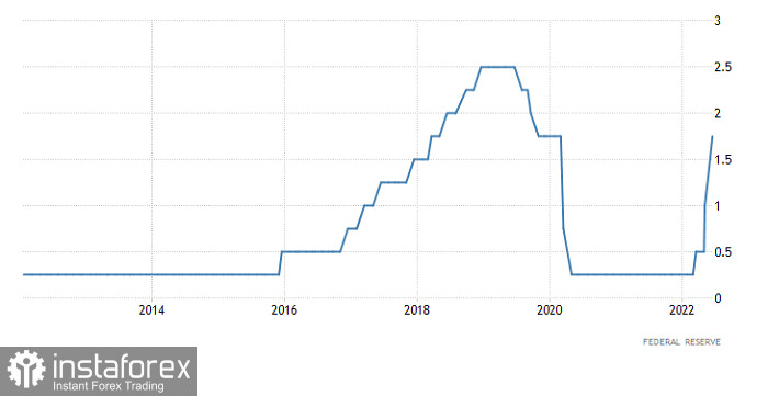  GBP/USD: breaking forecast for June 16, 2022