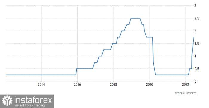 Торговый план по EUR/USD и GBP/USD на 16.06.2022