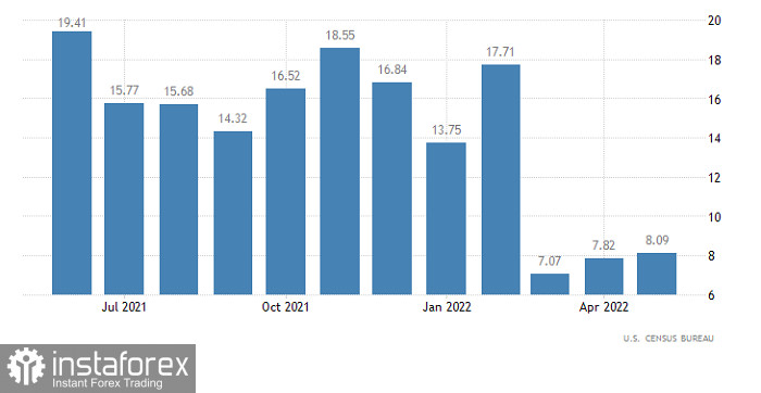 Торговый план по EUR/USD и GBP/USD на 16.06.2022