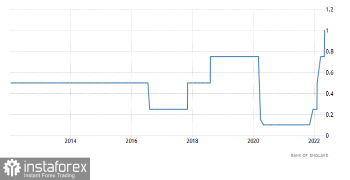 Торговый план по EUR/USD и GBP/USD на 16.06.2022