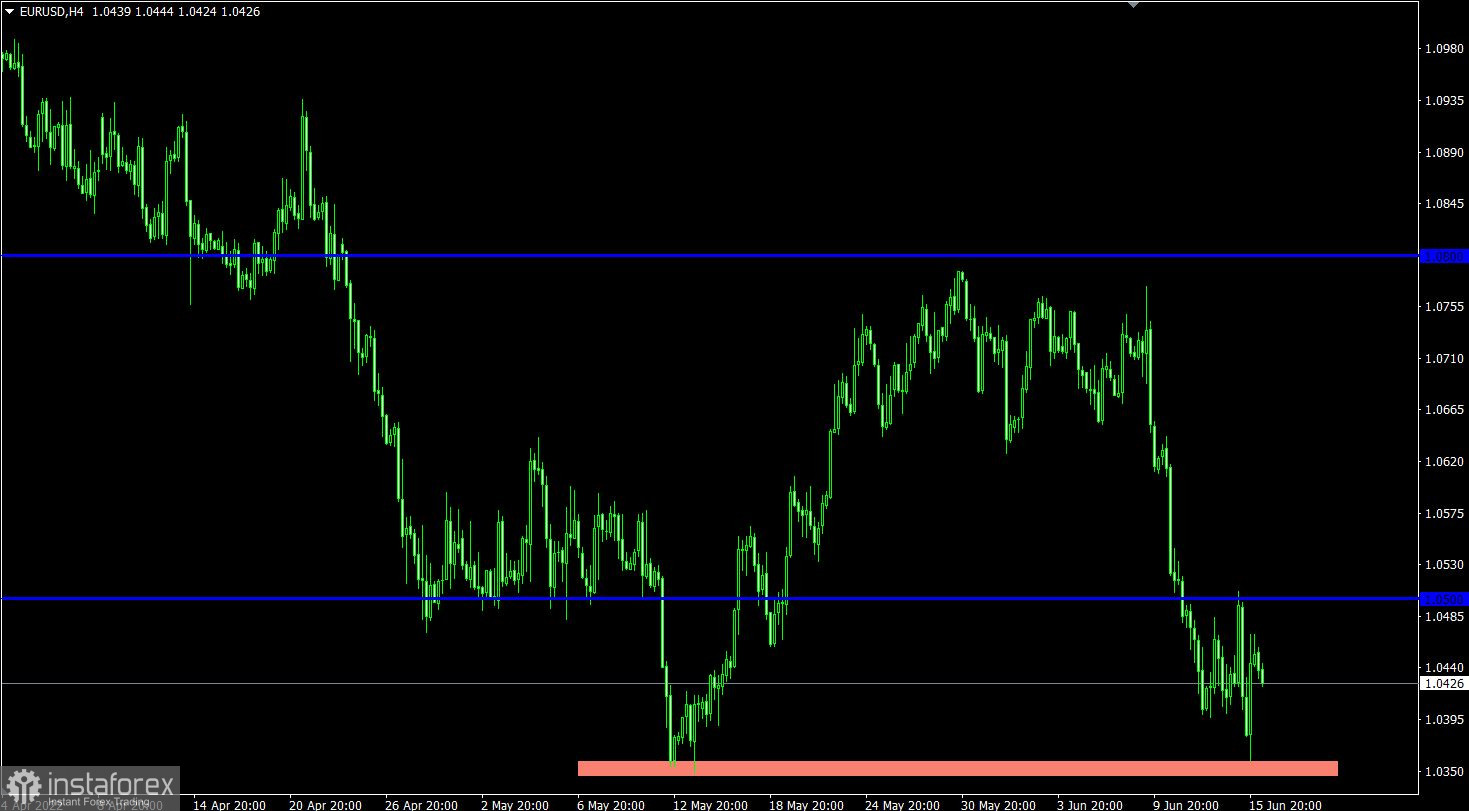 Торговый план по EUR/USD и GBP/USD на 16.06.2022