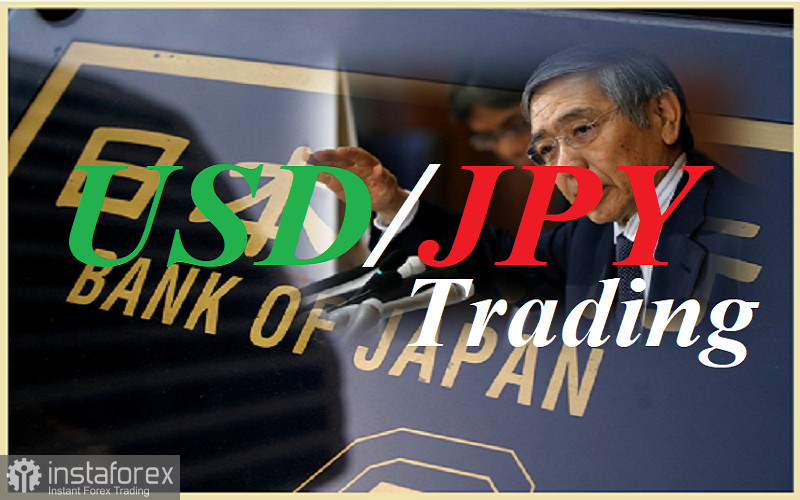 Pár USD/JPY: podpoří Bank of Japan ostatní významné centrální banky?
