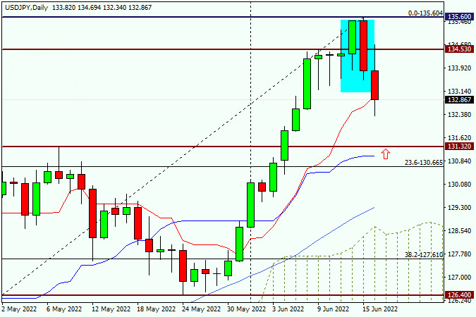 Forex live charts eur/usd forecast for today dropbox filing ipo