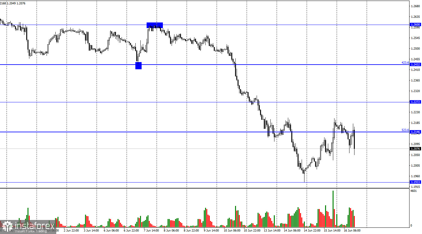 GBP/USD. 16 июня. Трейдеры не пожелали покупать фунт стерлингов на фоне повышения ставки Банка Англии