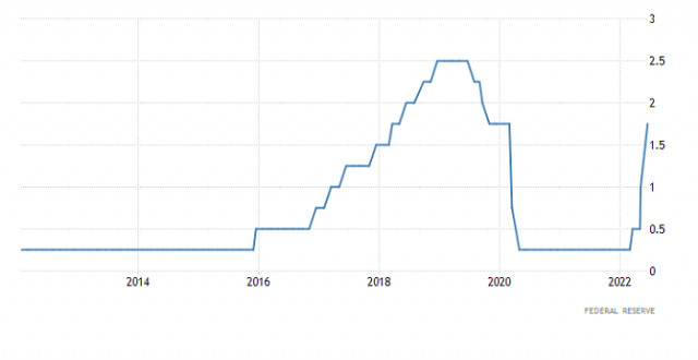  GBP/USD: breaking forecast for June 16, 2022