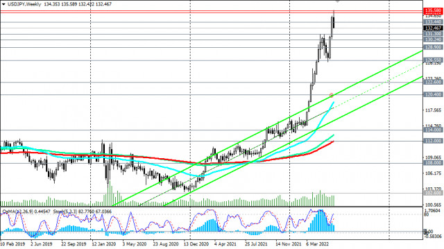 USD/JPY Technical Analysis and Trading Tips on May 16, 2022