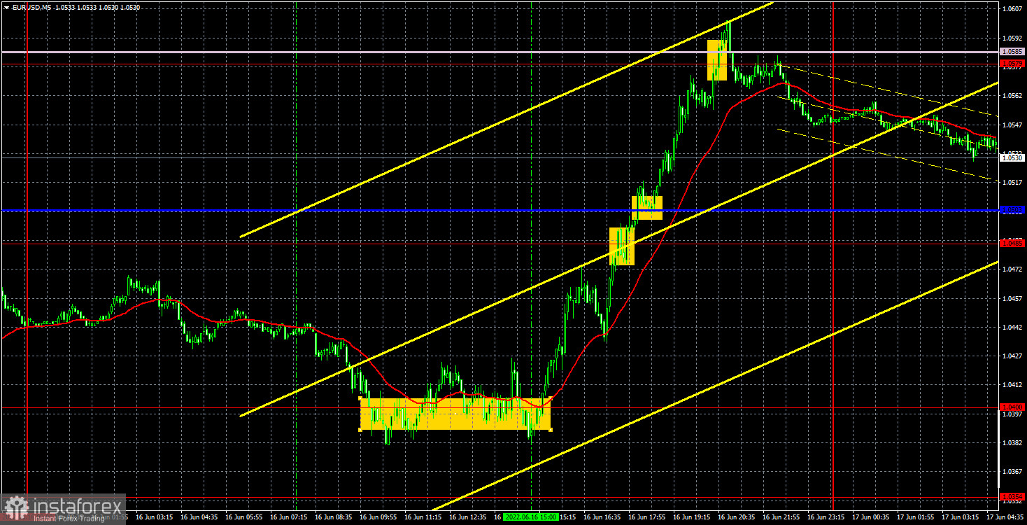 Прогноз и торговые сигналы по EUR/USD на 17 июня. Отчет COT. Детальный разбор движения пары и торговых сделок. Европейская валюта выросла через сутки после заседания ФРС