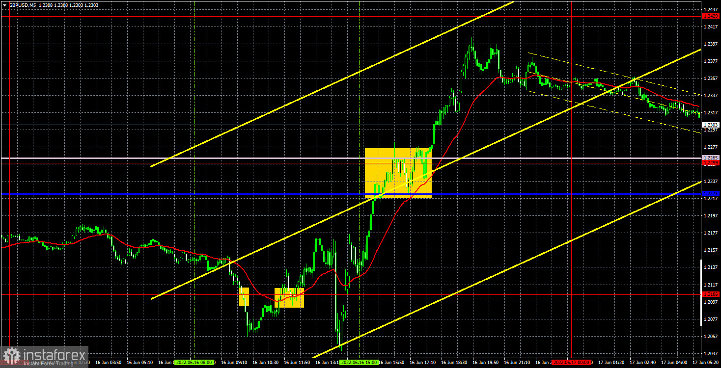 Прогноз и торговые сигналы по GBP/USD на 17 июня. Отчет COT. Детальный разбор движения пары и торговых сделок. Фунт воспользовался предоставленным ему шансом